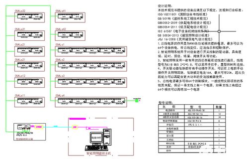 智能照明監控系統的設計與應用——智能化系統工程實踐解析