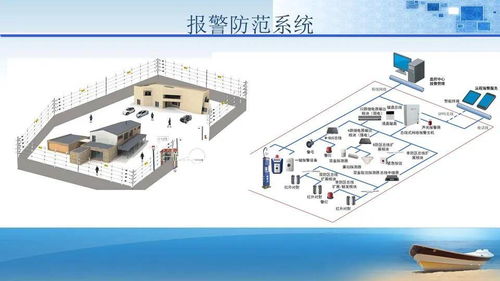 法院辦公大樓智能化弱電系統工程規劃設計方案