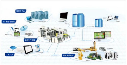注塑云智能注塑工廠系統解決方案 引領注塑行業邁向智能化新紀元