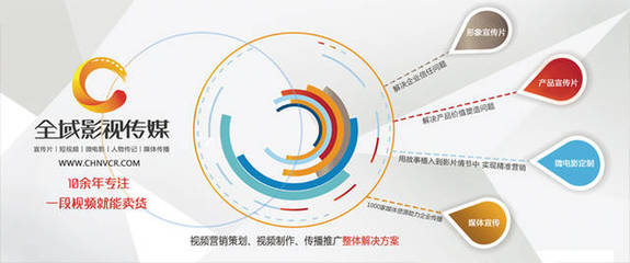 企業(yè)為何選擇拍攝公司宣傳片？深度解析營(yíng)銷(xiāo)策劃中的關(guān)鍵驅(qū)動(dòng)力
